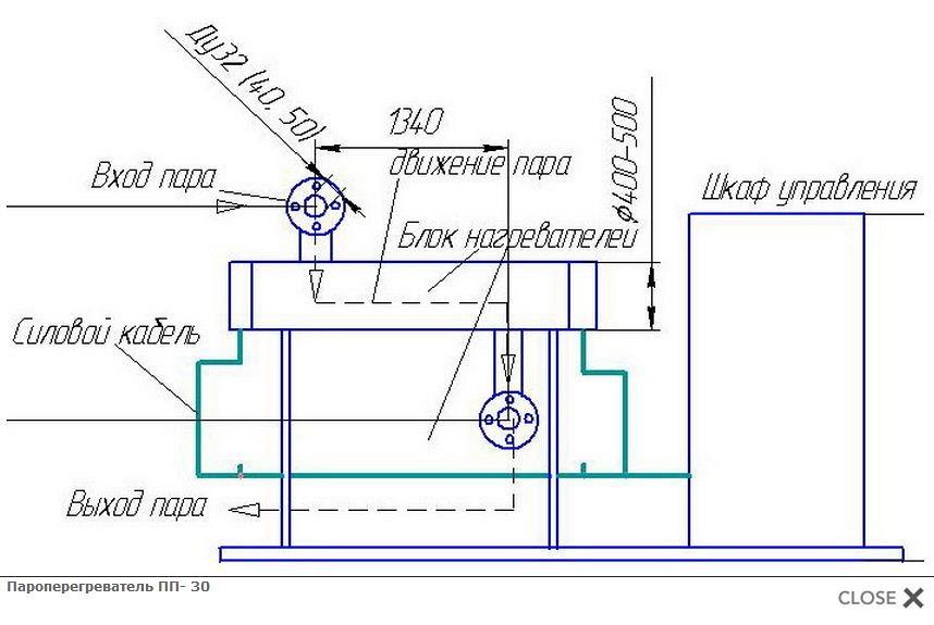 Пароперегреватель ПП- 30
