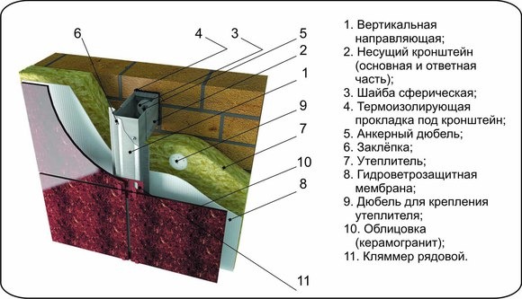 Фасад из керамогранита