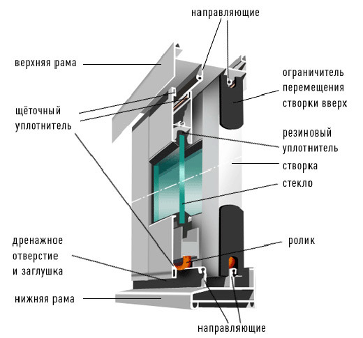 Пластиковые окна PROVEDAL