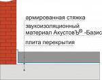 Рулонный звукоизоляционный материал АкустовЪ®-Базис