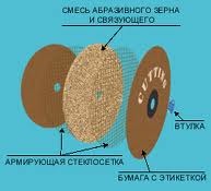 Круги отрезные неармированные из электрокорунда нормального