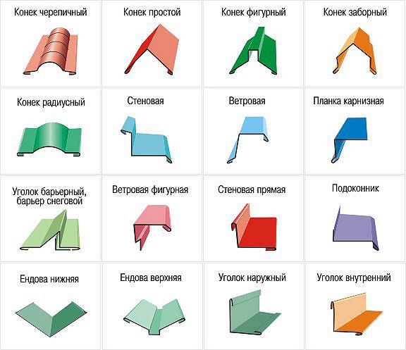 Элементы доборные фасадные и кровельные