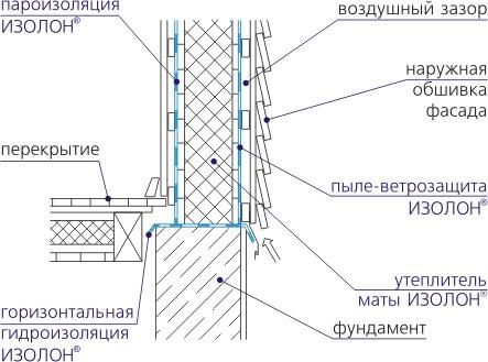 Пароизоляция деревянной каркасной стены