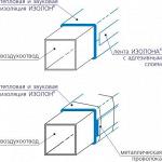 Изоляция вентиляционных труб