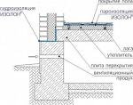 Тепло-, пароизоляция бетонного перекрытия