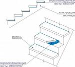 Звукоизоляция «плавающих» ступеней лестницы