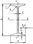 Балка двутавровая. Двутавры стальные горячекатаные