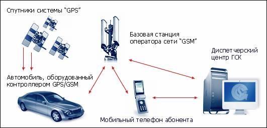 Защита автомобиля