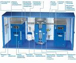 Модульные компрессорные станции