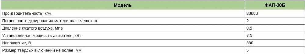 Оборудование для фасовки цемента