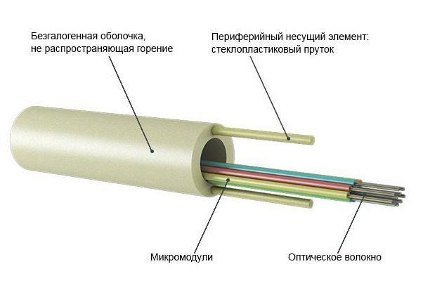 Кабель микромодульный