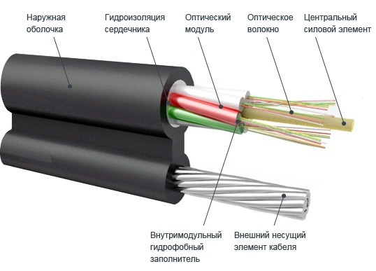 Подвесной с внешним несущим элементом