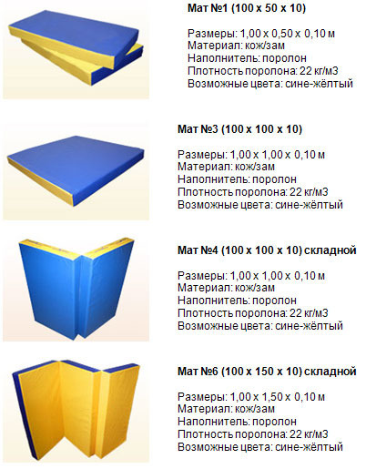 Плотность поролона для дивана