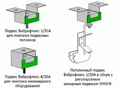 Виброизолирующие потолочные подвесы