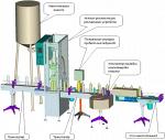 Линия розлива растительного масла