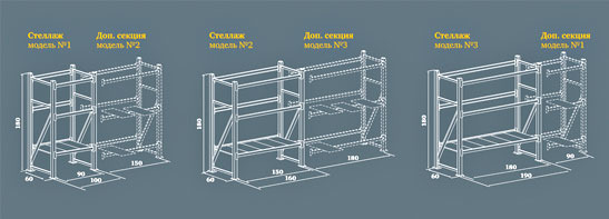 Стеллаж с дополнительными секциями