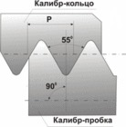 "Калибры для трубной цилиндрической резьбы (1/16""-6"") ГОСТ 2533-88"