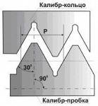 Калибры для метрической резьбы ГОСТ 24997-81