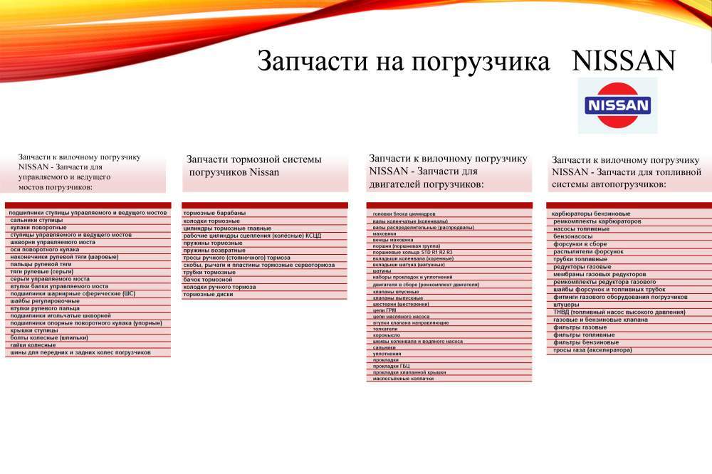 Запчасти для погрузчиков  NISSAN