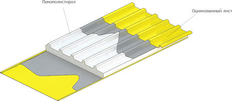 Кровельная сэндвич панель Евро