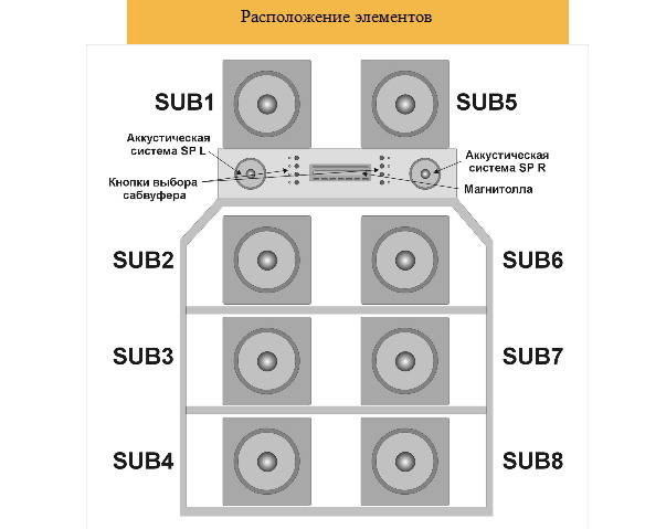 Cтенд для демонстрации Сабвуферов