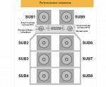Cтенд для демонстрации Сабвуферов