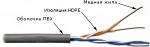 Кабель UTP неэкранированный 2-х парный категории 5е