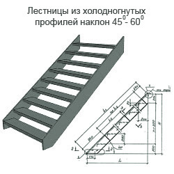 Лестницы из холодногнутых профилей