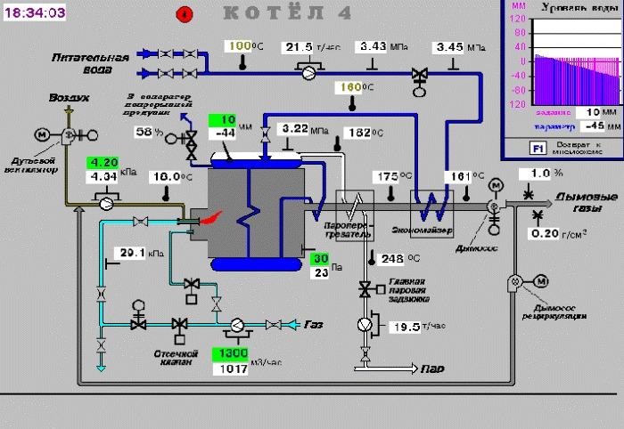 Система автоматического управления паровым котлом