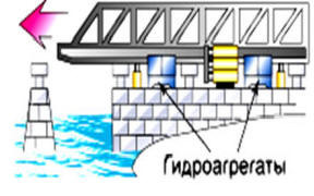 Оборудование для надвижки пролетов мостов