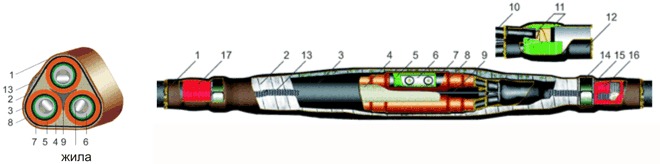 Муфта соединительная термоусаживаемая