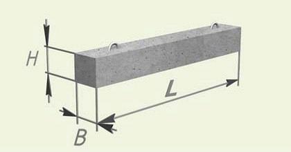 Перемычки железобетонные ПБ, ПП