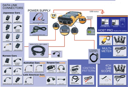 Мотортестер ULTRASCAN plus