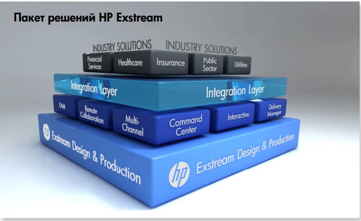 Программное обеспечение для доступа к данным HP Exstream