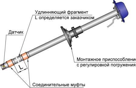 Датчик температуры для битумохранилища серии ТМ-3