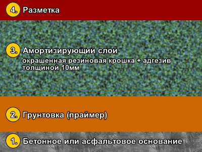 Однослойное бесшовное покрытие для открытых площадок