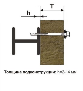 Саморезы Фаворит