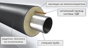 Трубы предизолированные