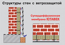 Плиты ветрозащитные