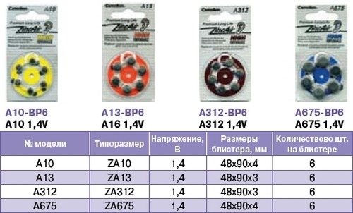 Батарейки для слуховых аппаратов