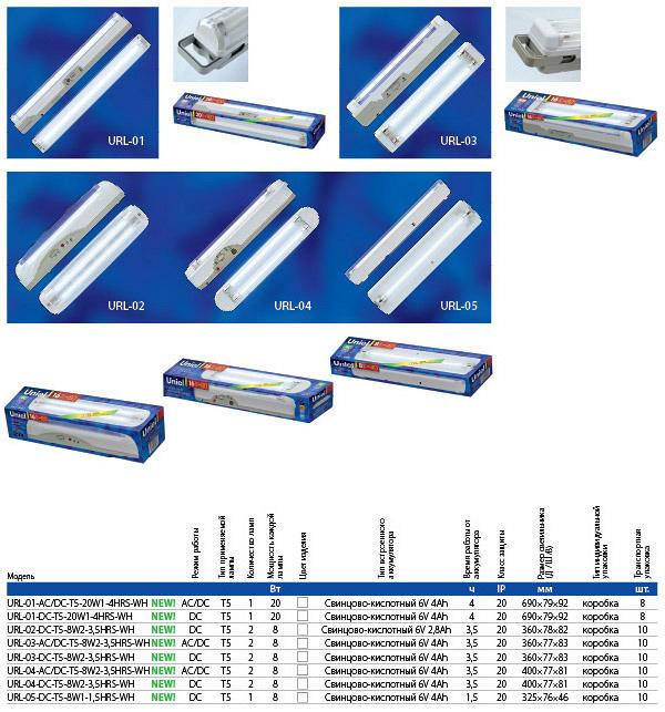 Аккумуляторные светильники Uniel
