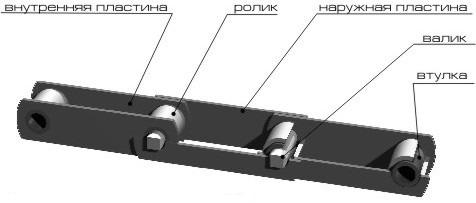 Цепь тяговая пластинчатая М112-2-100-1