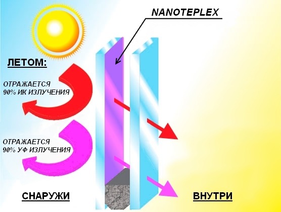 Полимер жидкий Nanoteplex