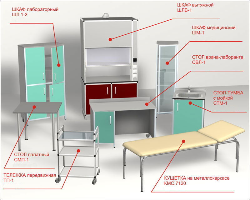 Мебель медицинская