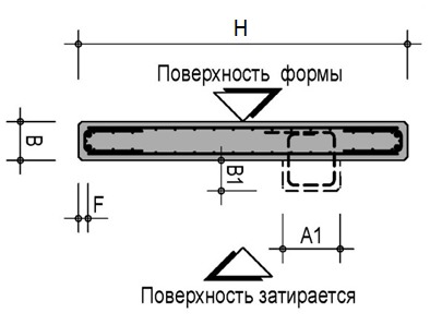 Панели внутренних стен железобетонные