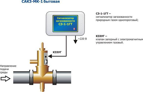 Система САКЗ-МК-1