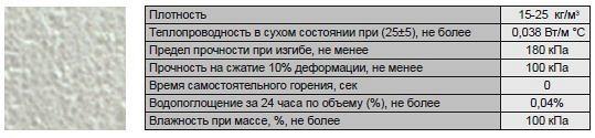 Пенополистирол (EPS)