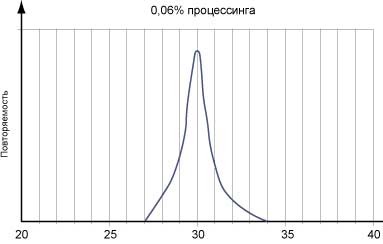 Концентраты экструзионных (процессинговых) добавок Баско