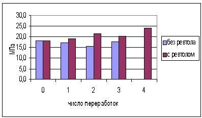 Пластифицирующие концентраты для переработки полиолефинов (РЕВТОЛ)