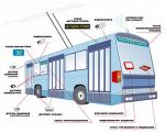 Автоматизированные системы управления, ПРИЗ-Т